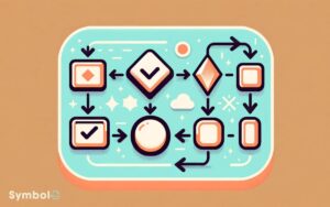 flow chart symbols in programming