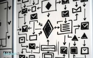 which flowcharting symbol is used for opening and closing files